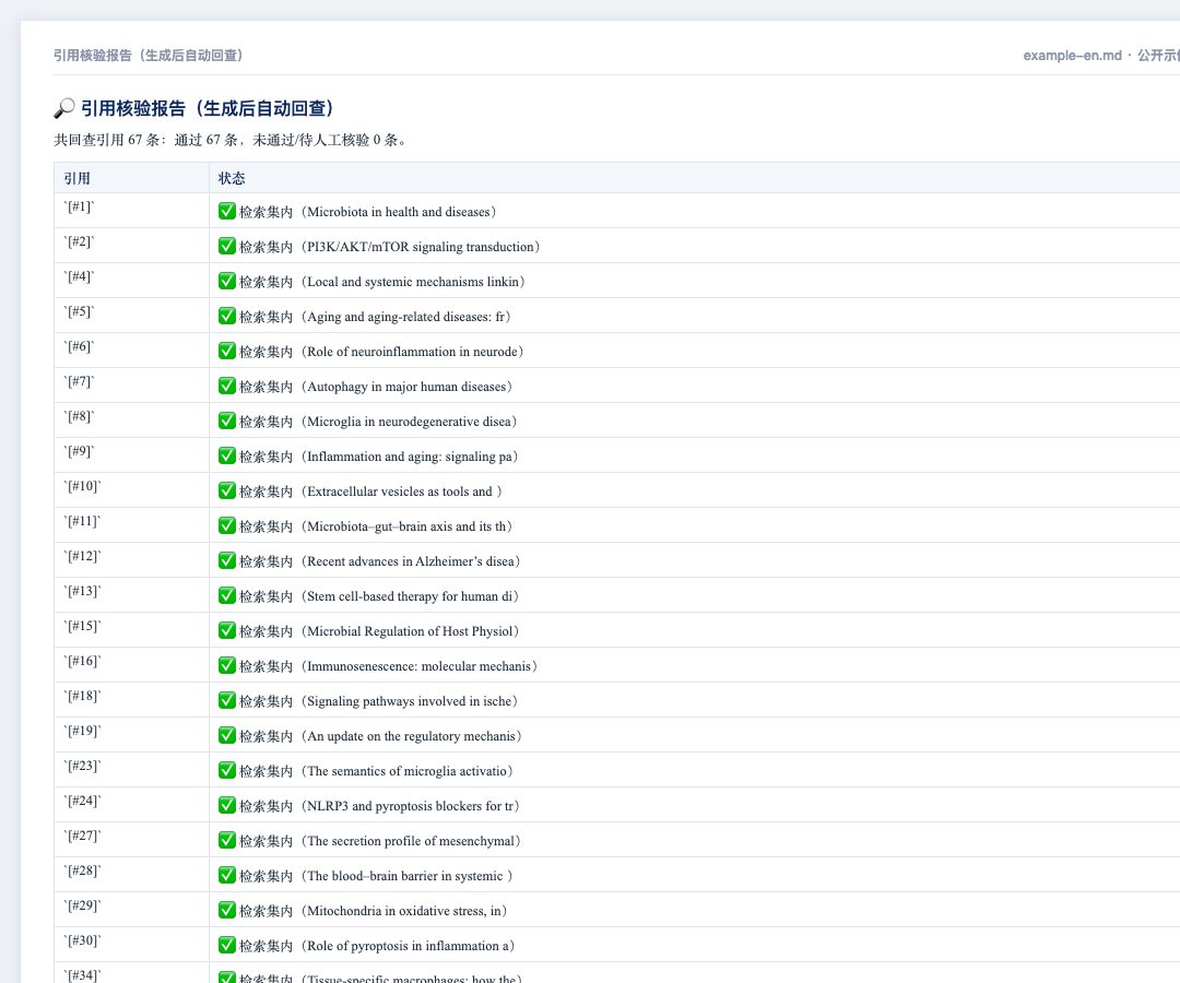 ② Citation verification report